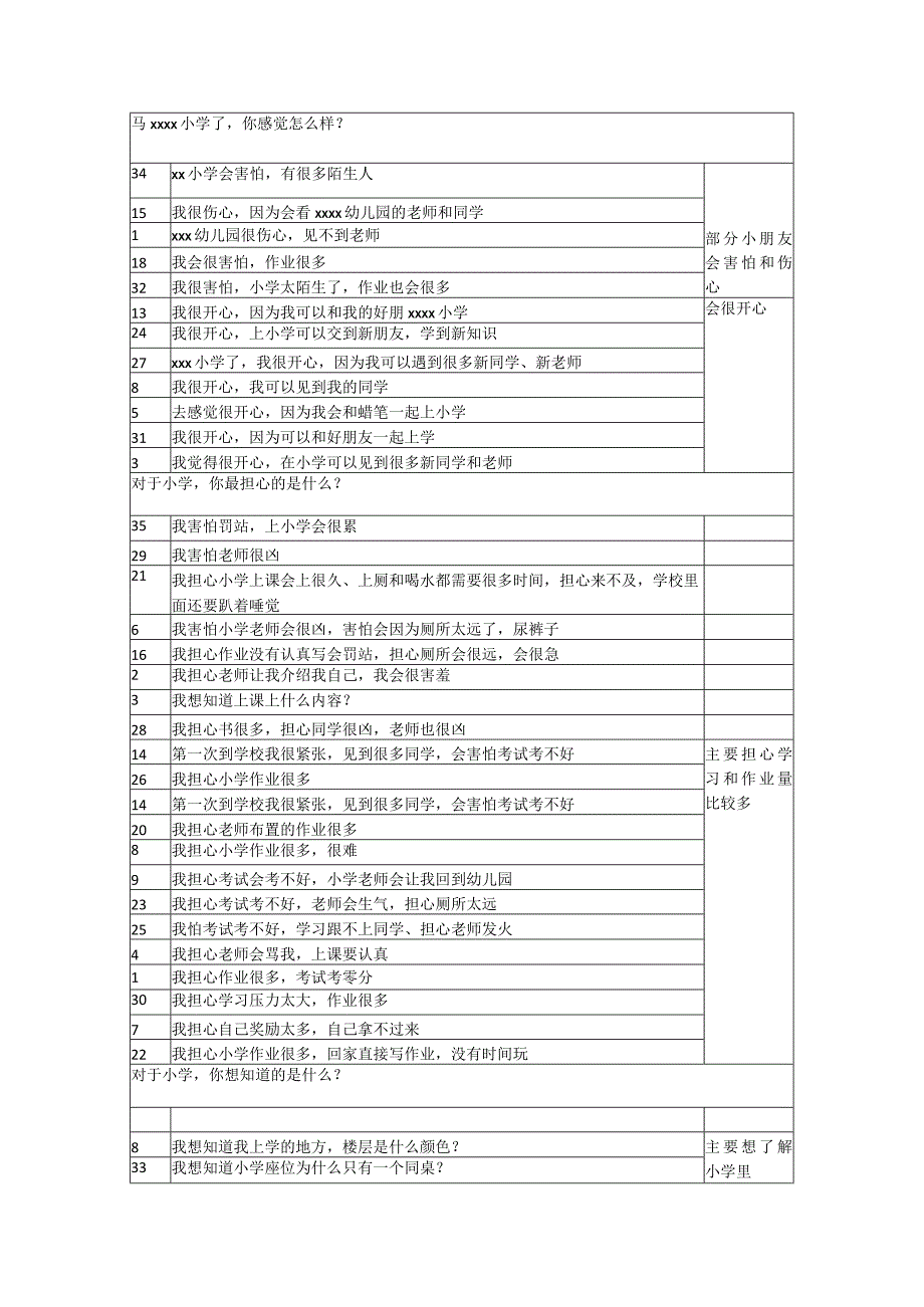 x小学与幼儿的对话公开课教案教学设计课件资料.docx_第1页