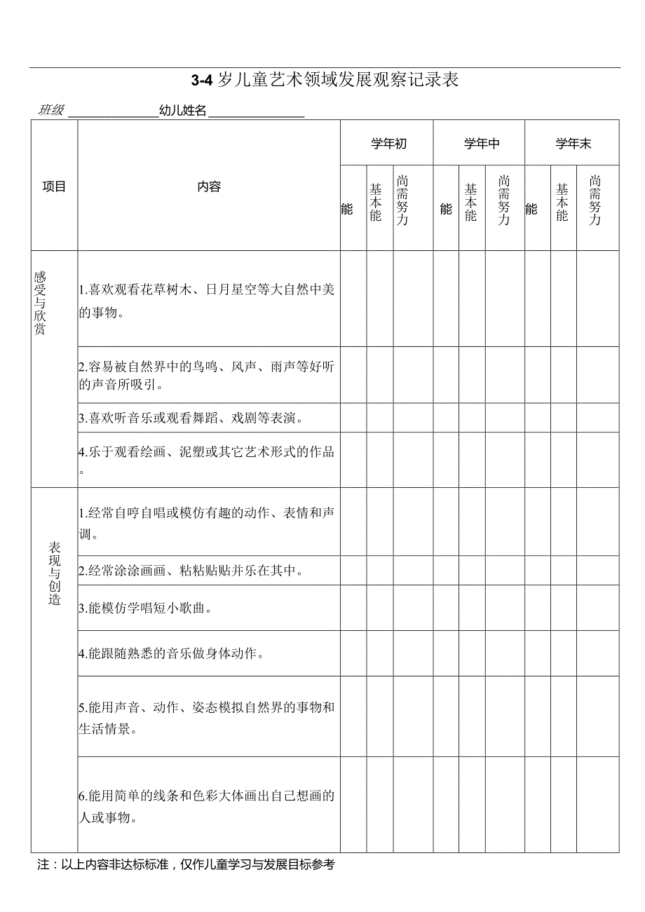 3-4岁儿童艺术领域发展观察记录表.docx_第1页