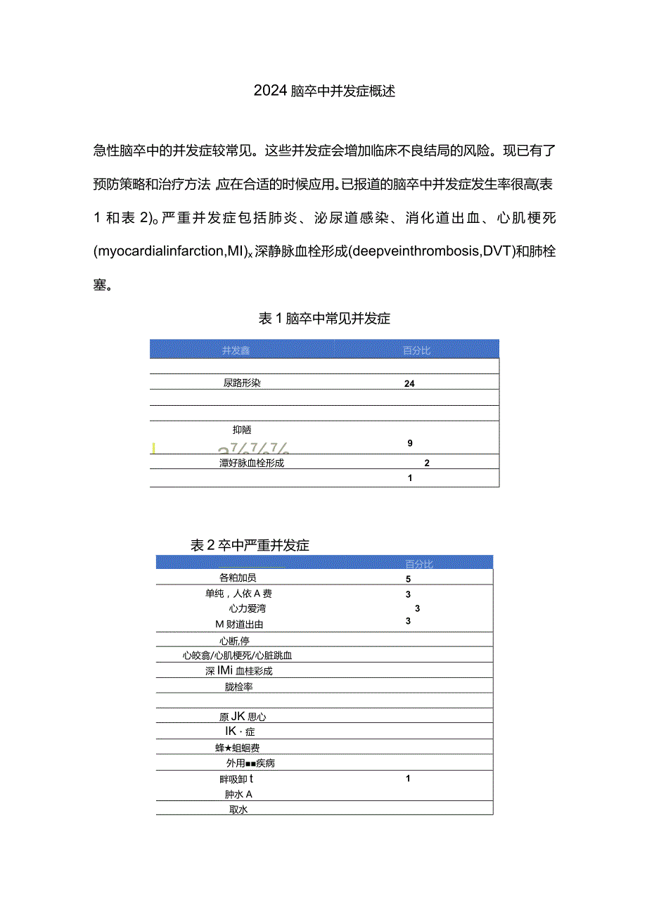 2024脑卒中并发症概述.docx_第1页