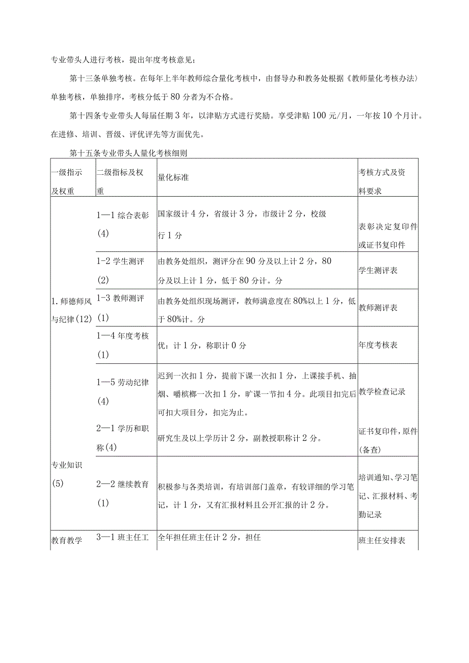 专业带头人管理、考核制度.docx_第2页