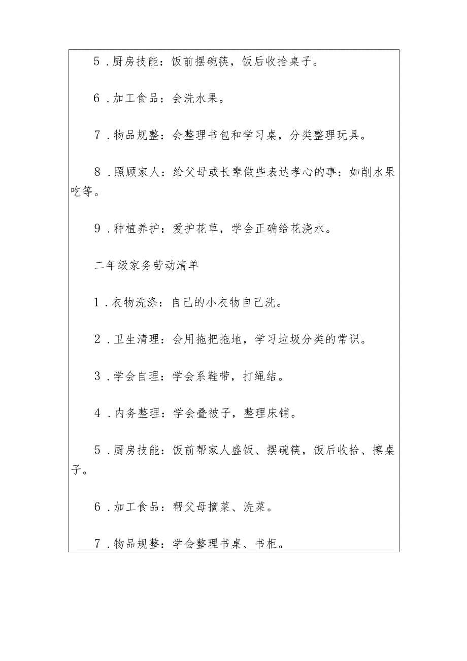 2024寒假春节劳动教育实践清单方案.docx_第3页