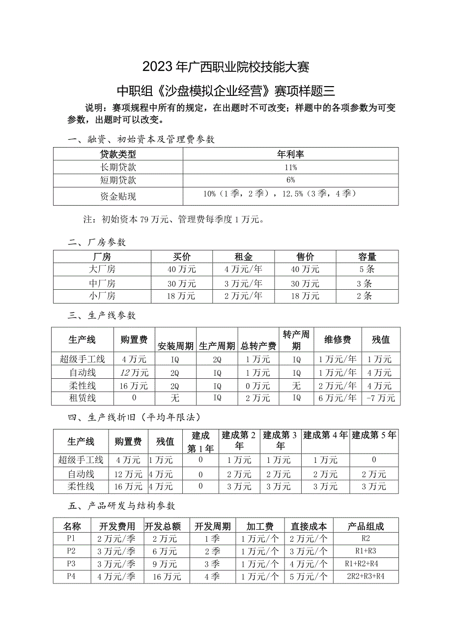 2023年广西职业院校技能大赛中职组《沙盘模拟企业经营》赛项样题3.docx_第1页