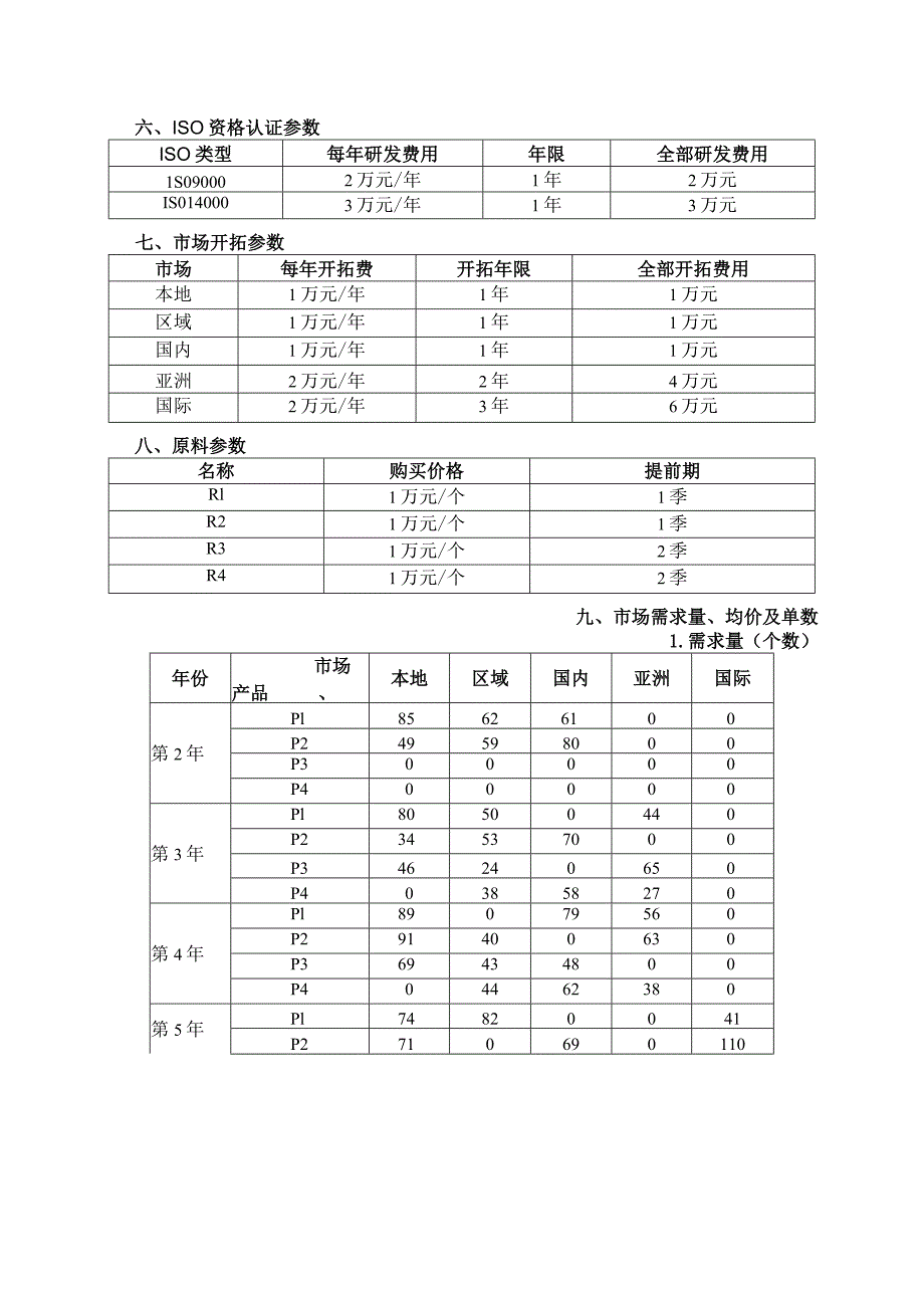 2023年广西职业院校技能大赛中职组《沙盘模拟企业经营》赛项样题9.docx_第2页