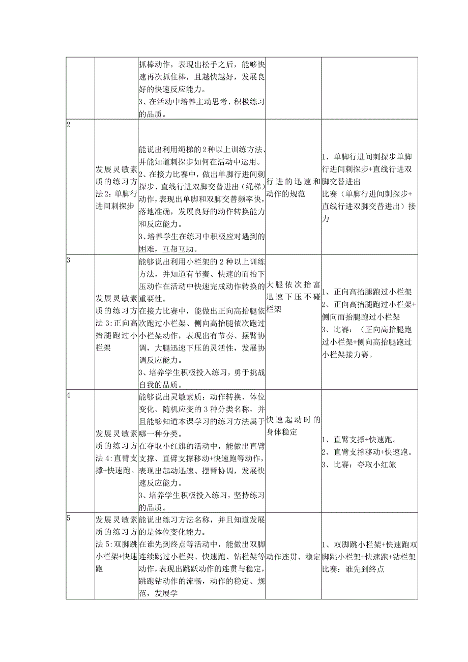 x小学：六上发展灵敏素质的活动方法及运用大单元公开课教案教学设计课件资料.docx_第2页