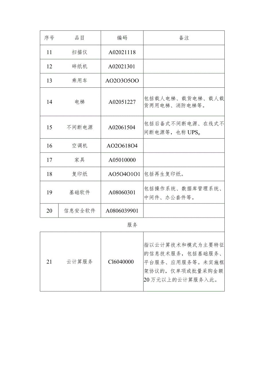 云南省政府集中采购目录及标准（2024年版）.docx_第2页