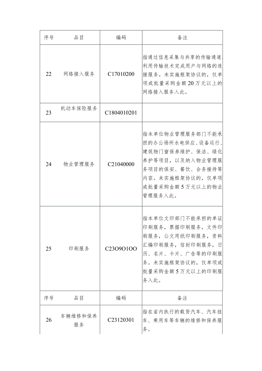 云南省政府集中采购目录及标准（2024年版）.docx_第3页