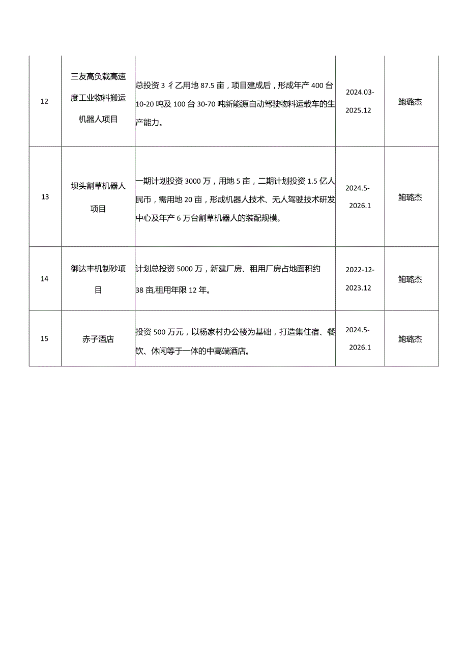 2024年亭旁镇重点项目清单.docx_第3页