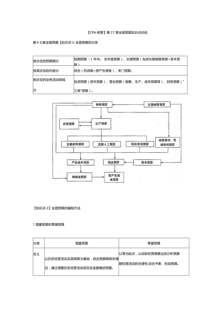 【CPA-财管】第17章全面预算知识点总结.docx_第1页