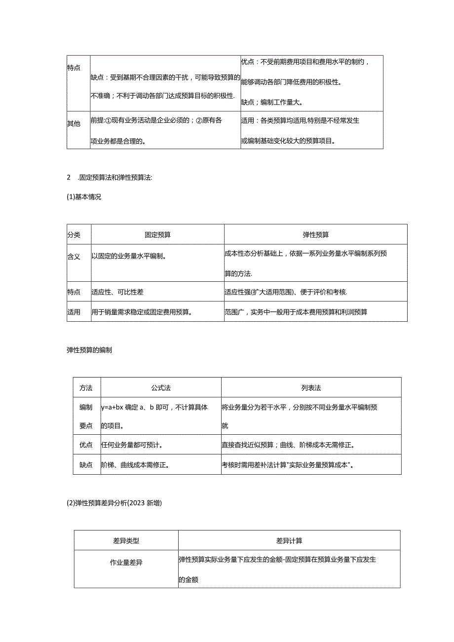 【CPA-财管】第17章全面预算知识点总结.docx_第2页