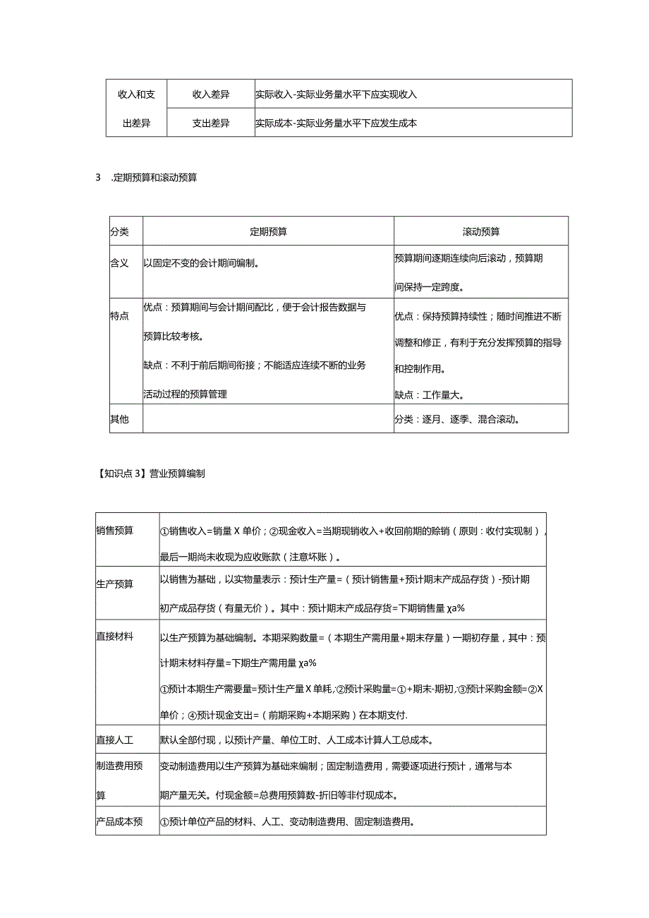 【CPA-财管】第17章全面预算知识点总结.docx_第3页