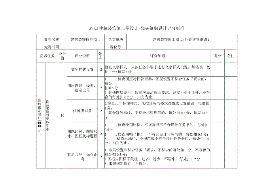 412023年广西职业院校技能大赛中职组《建筑装饰技能》赛项评分标准表1.1瓷砖设计.docx_第1页