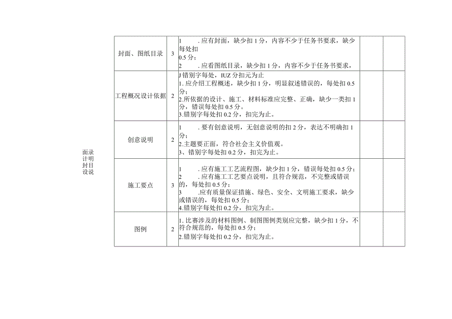 412023年广西职业院校技能大赛中职组《建筑装饰技能》赛项评分标准表1.1瓷砖设计.docx_第2页