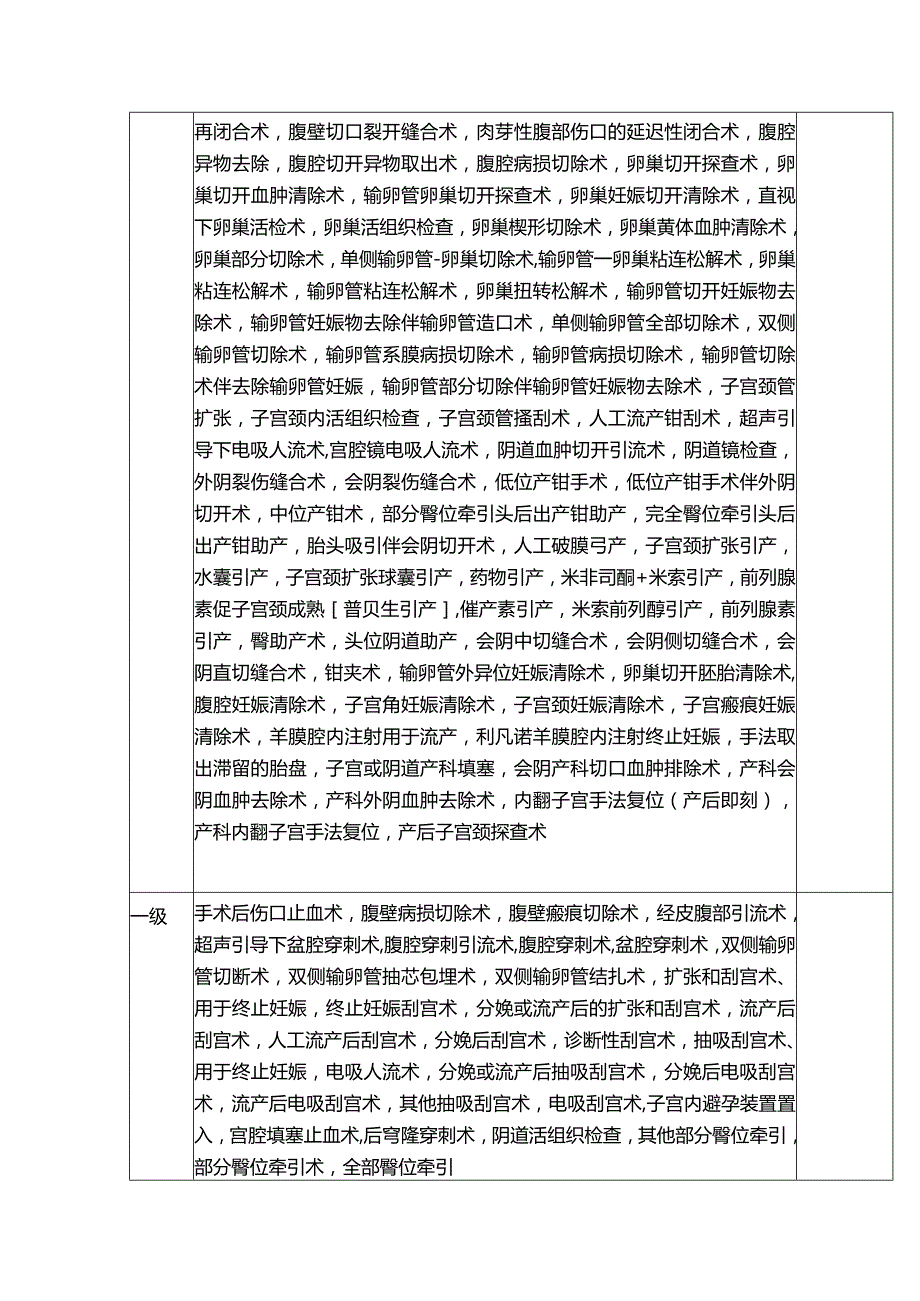 产科（医院诊疗项目及分级医师授权汇总表）.docx_第2页