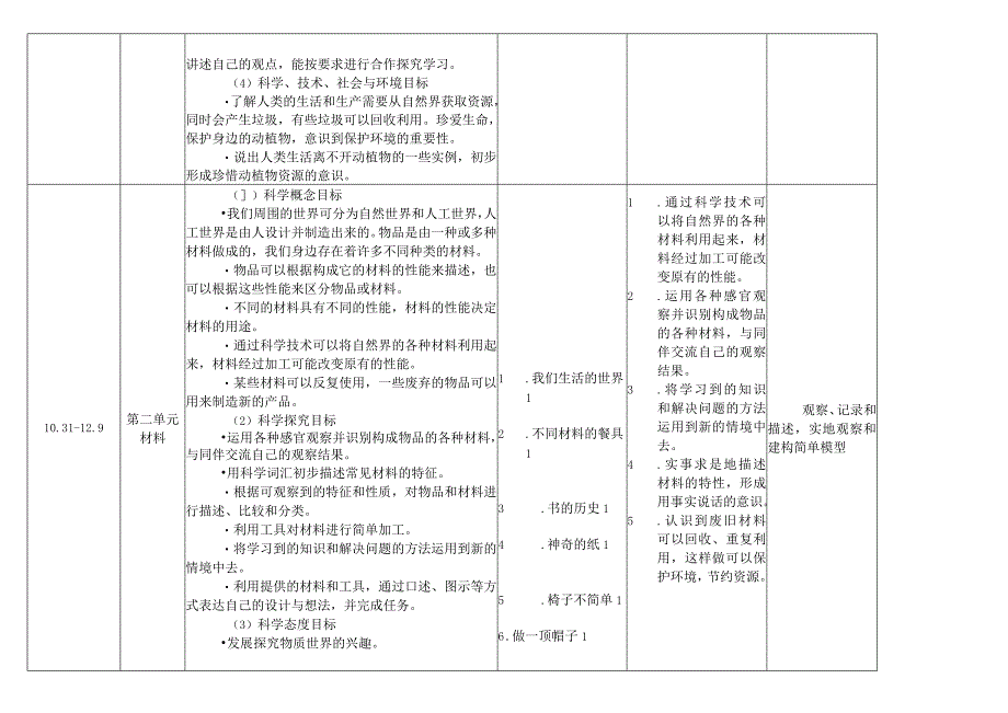 22-23（一）二年级科学学科教学计划.docx_第2页