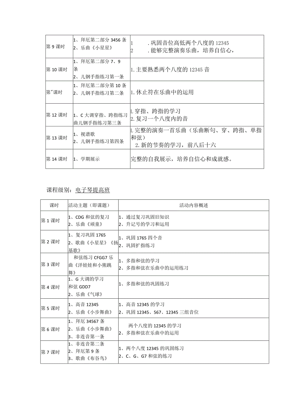 万华韦电子琴课程体系.docx_第2页