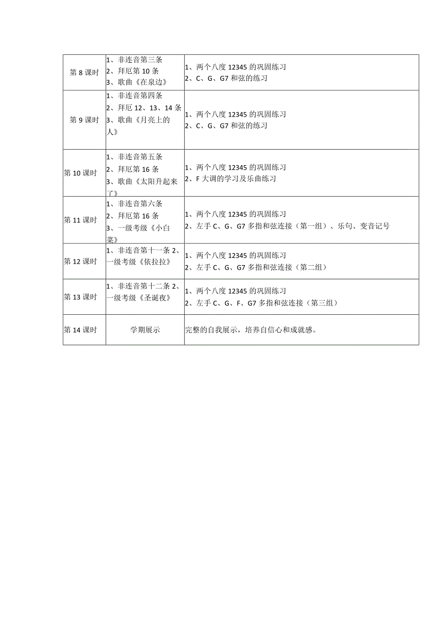 万华韦电子琴课程体系.docx_第3页