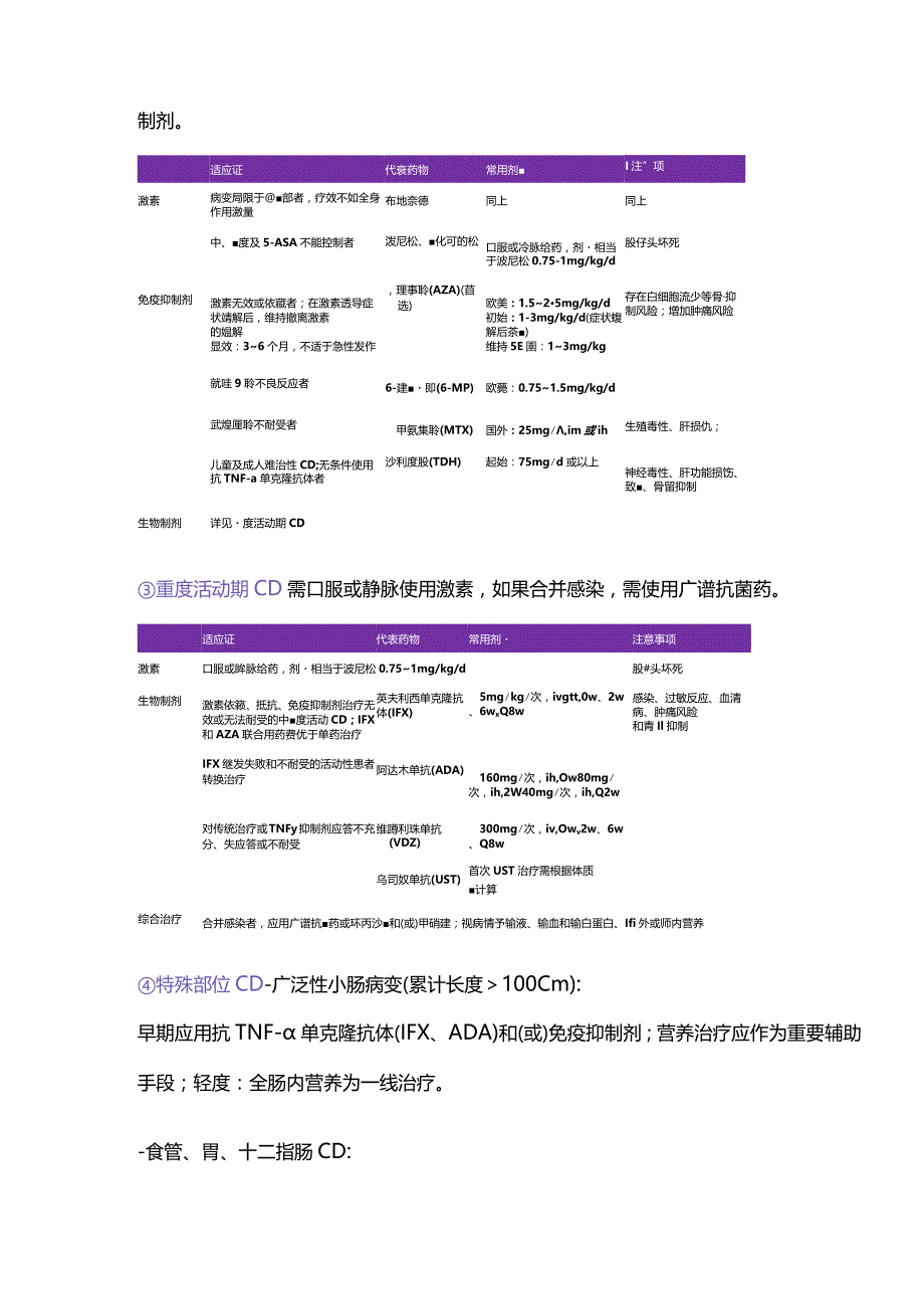 2024克罗恩病的治疗要点.docx_第3页