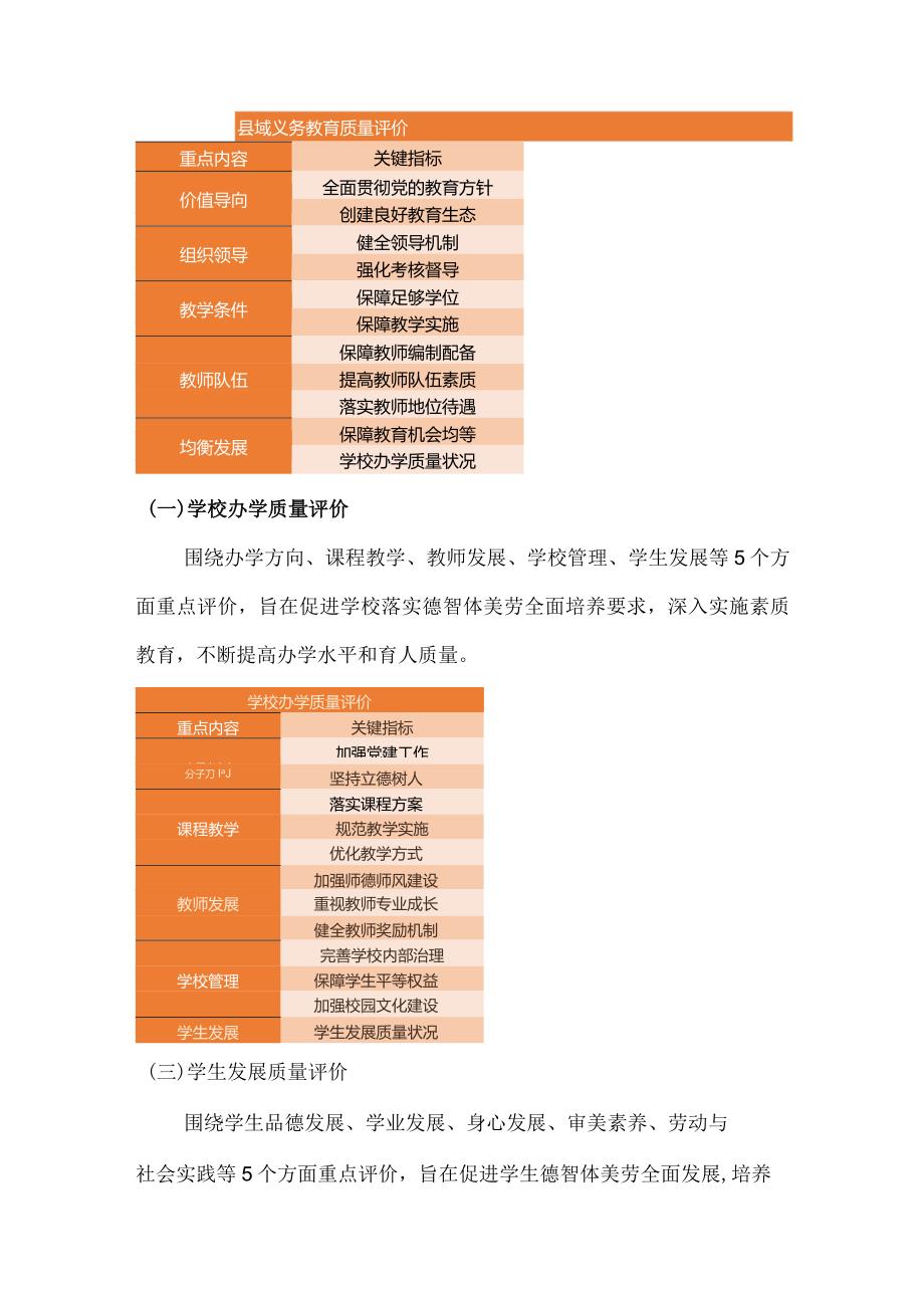 《义务教育质量评价指南》深度解读.docx_第3页