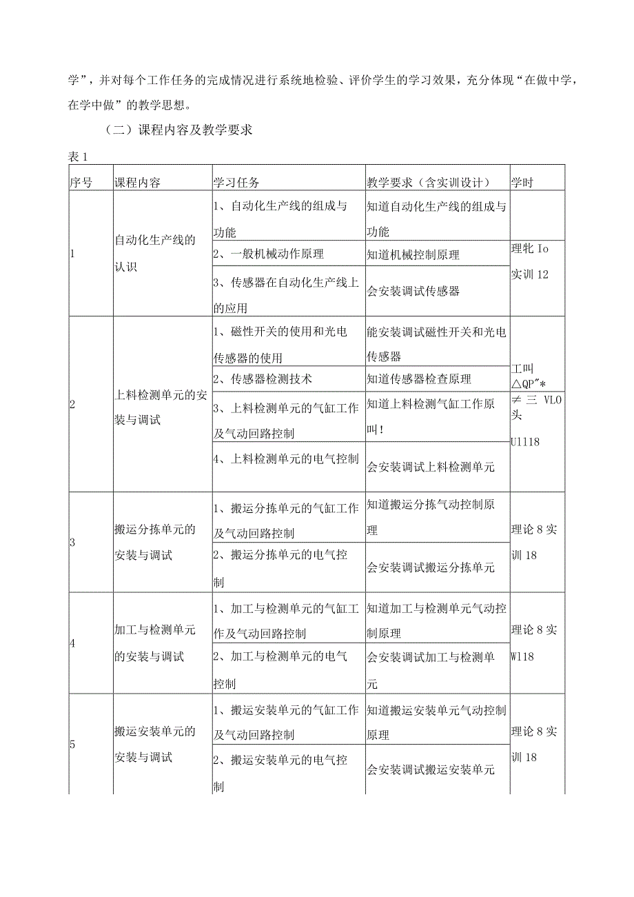 《自动化生产线安装与调试》课程标准.docx_第3页