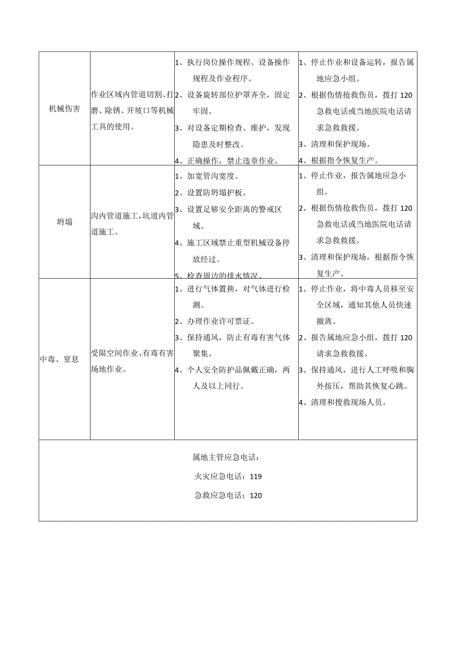 【处置卡汇编】各岗位风险识别及应急处置卡（全套27页）.docx_第3页