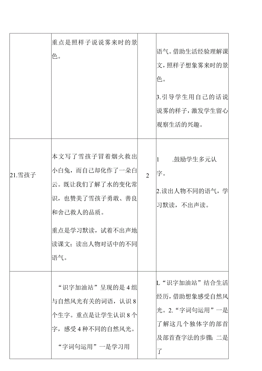 07第七单元教学计划.docx_第2页