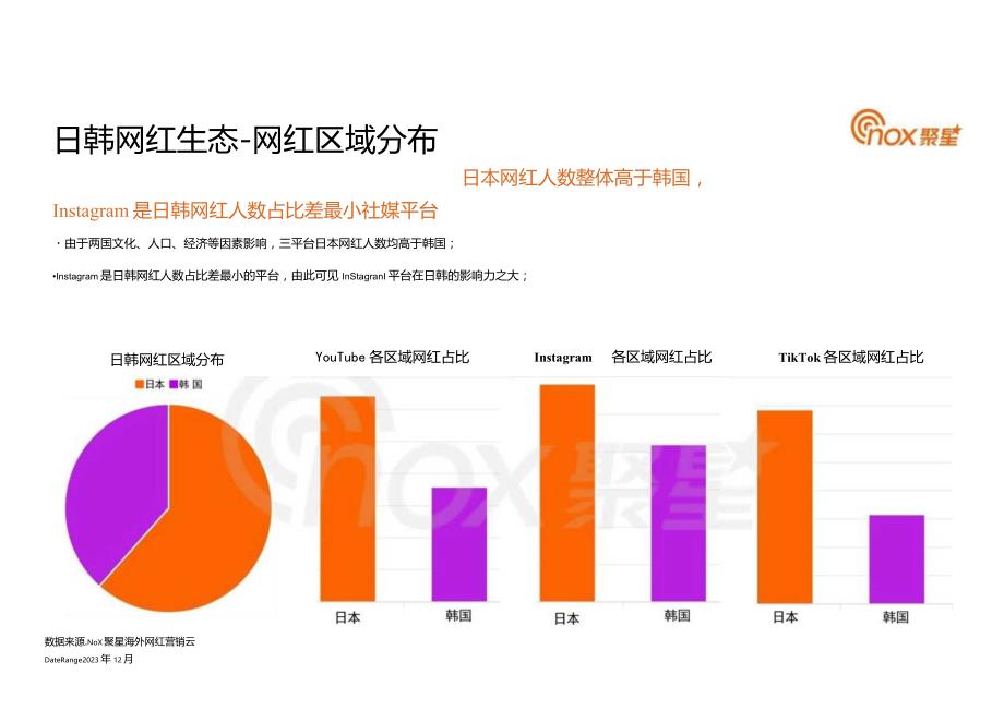 2024年日韩网红营销生态报告.docx_第3页