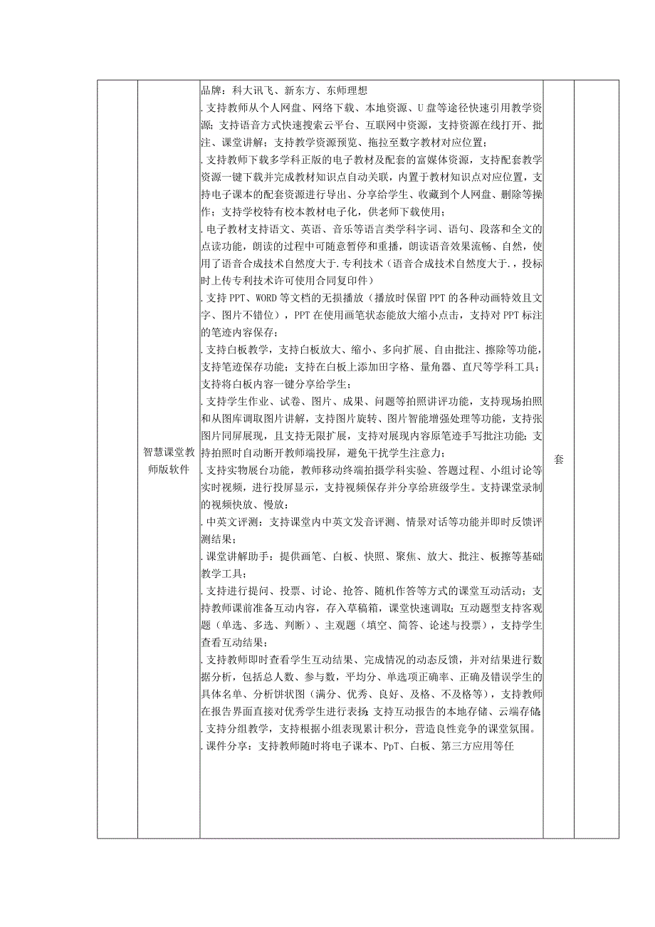 中心学校智慧教室建设的在线询价信息招投标书范本.docx_第2页