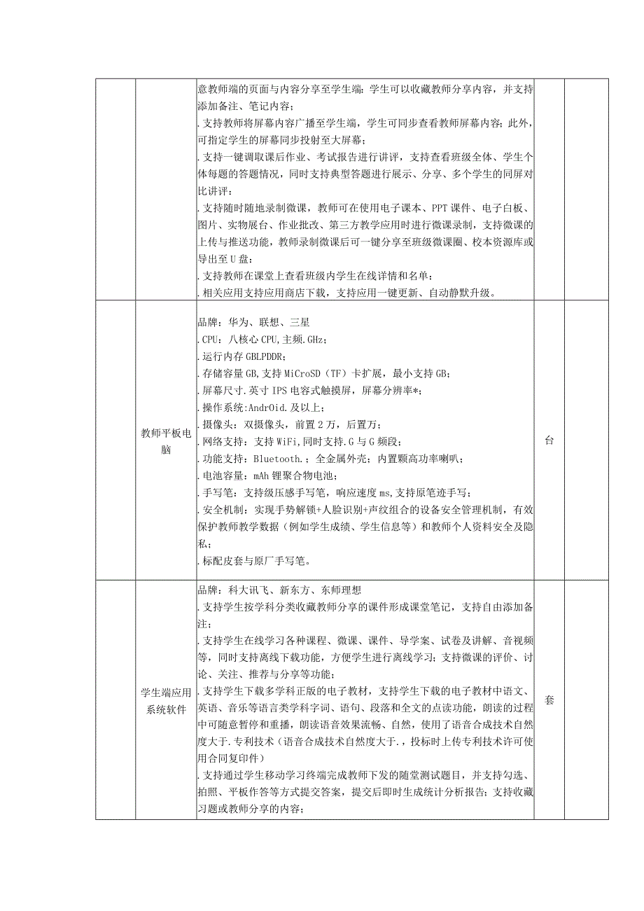 中心学校智慧教室建设的在线询价信息招投标书范本.docx_第3页