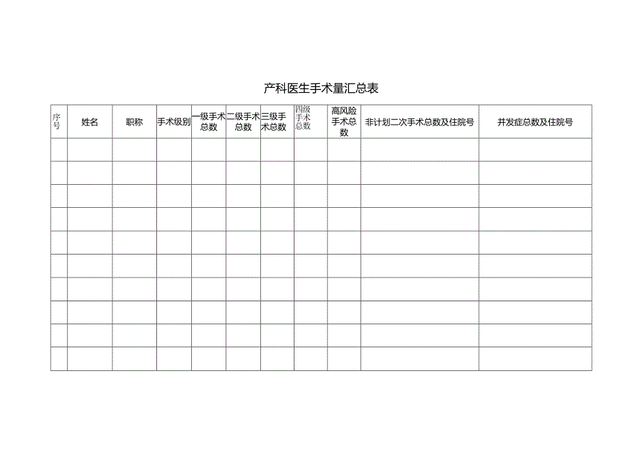 产科医生手术量汇总表.docx_第1页