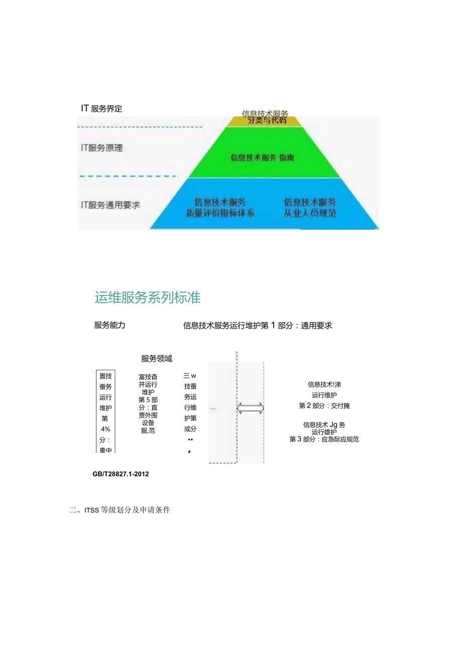 什么是ITSS认证.docx_第2页