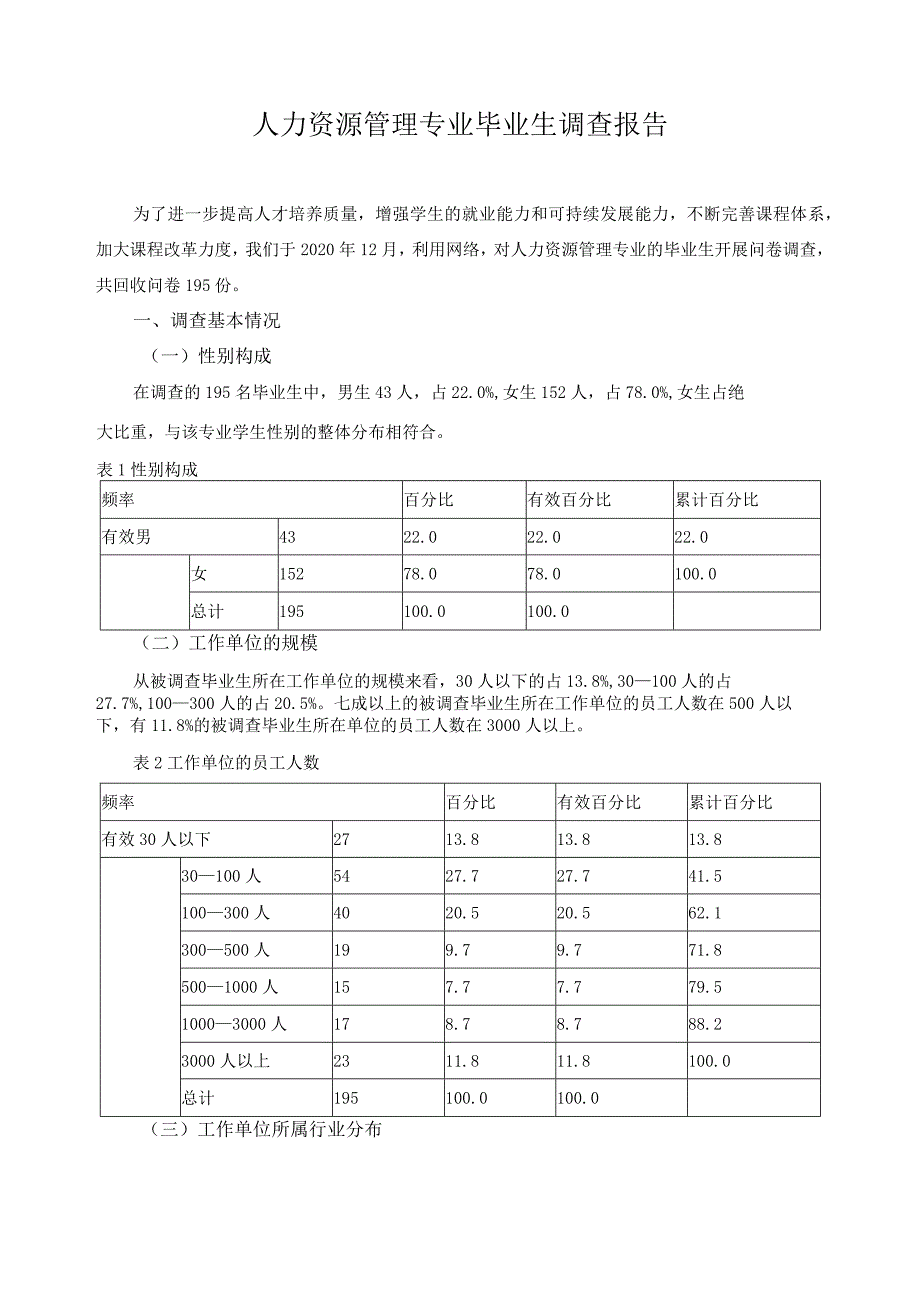 人力资源管理专业毕业生调查报告.docx_第1页