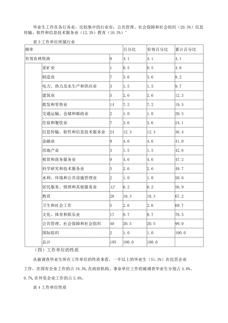 人力资源管理专业毕业生调查报告.docx_第2页