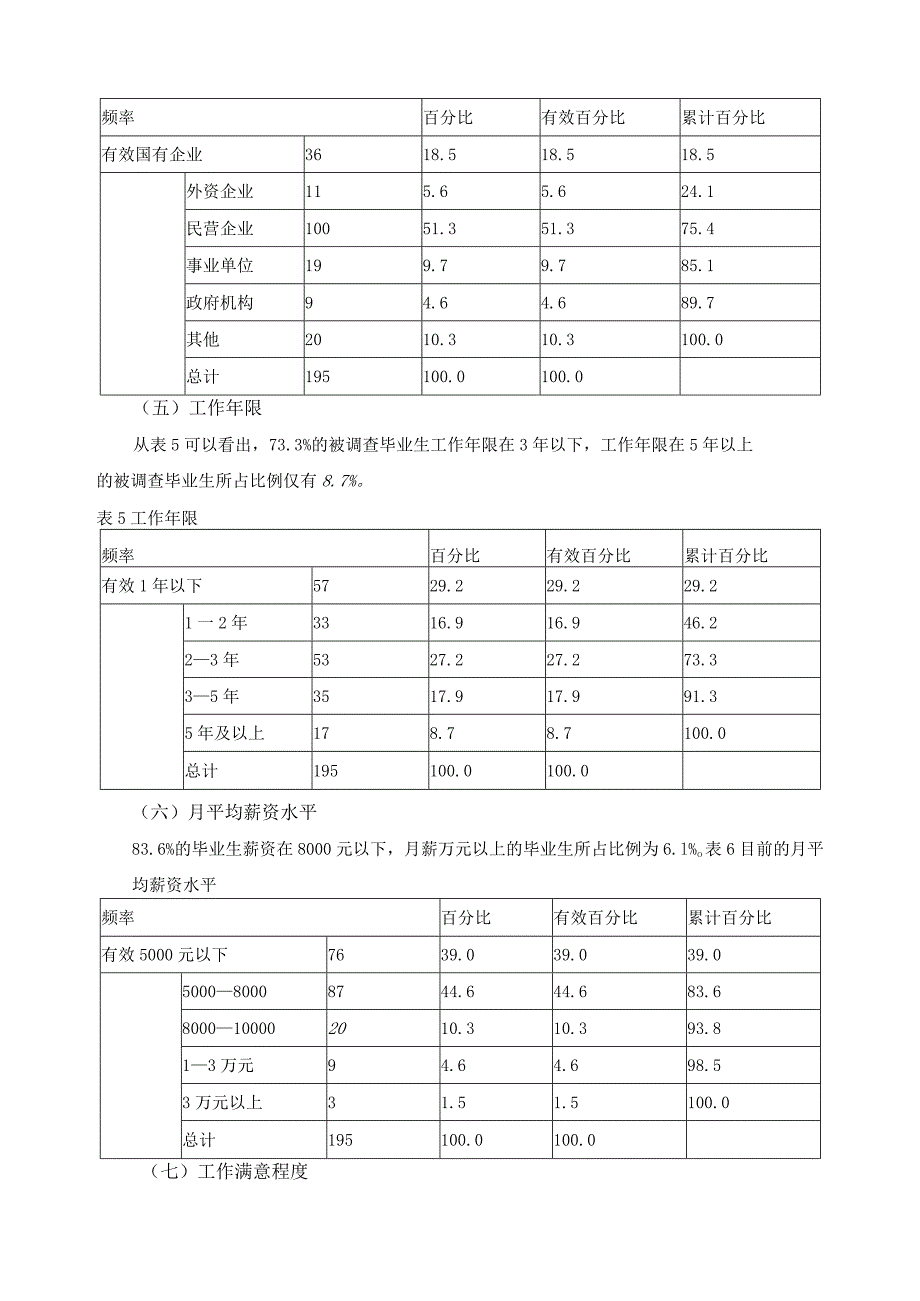 人力资源管理专业毕业生调查报告.docx_第3页