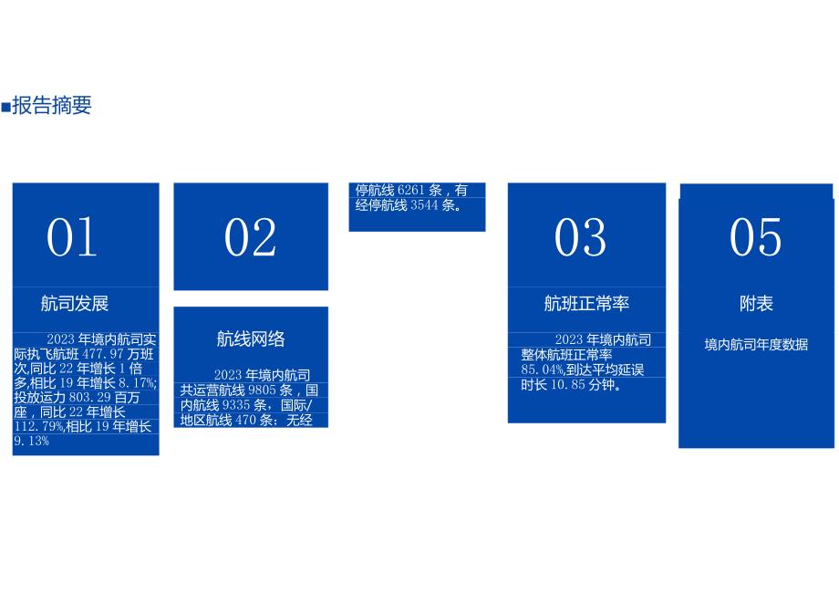 2023年境内航司发展总结.docx_第1页