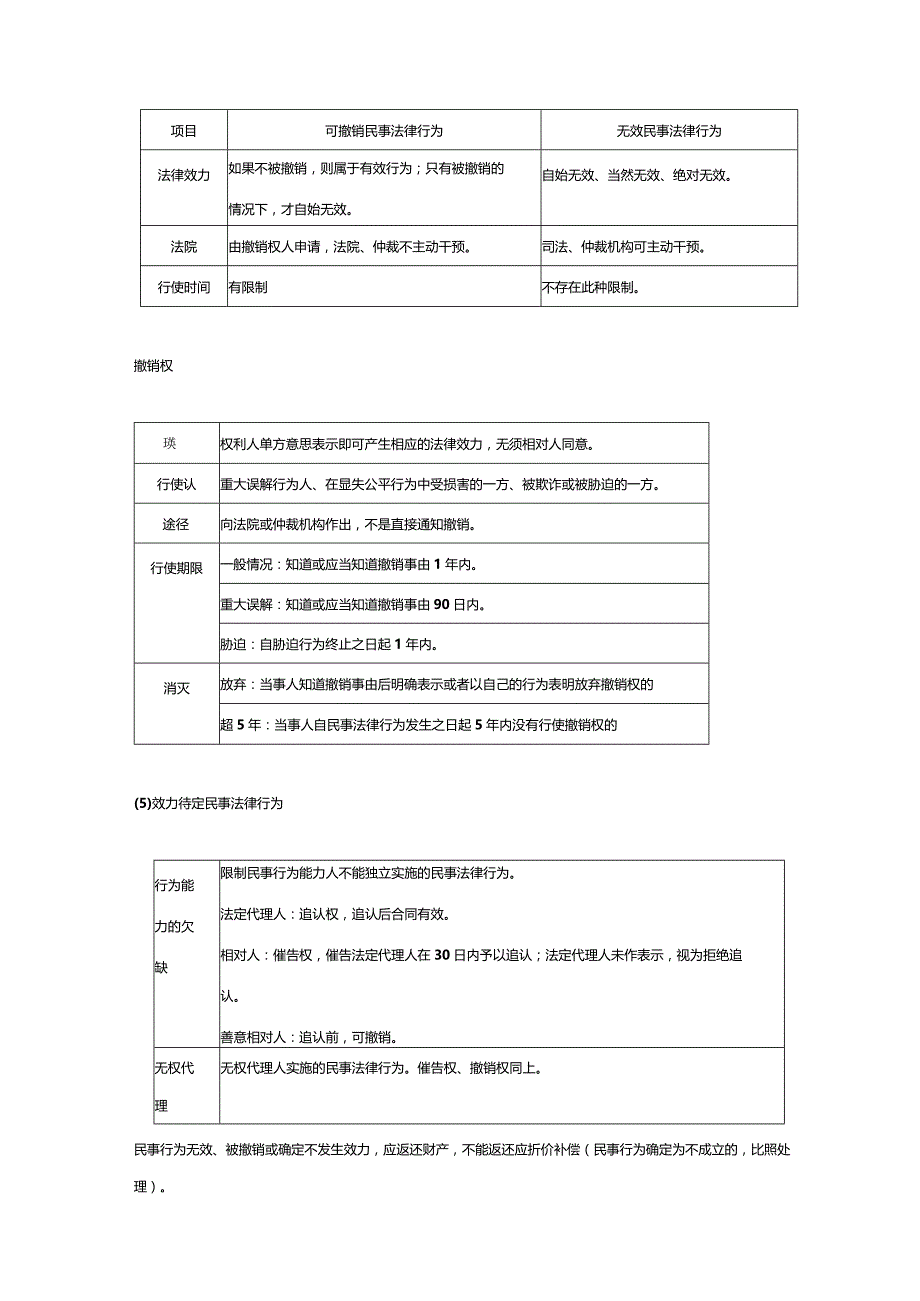 【CPA-经济法】基本民事法律制度知识点总结.docx_第2页