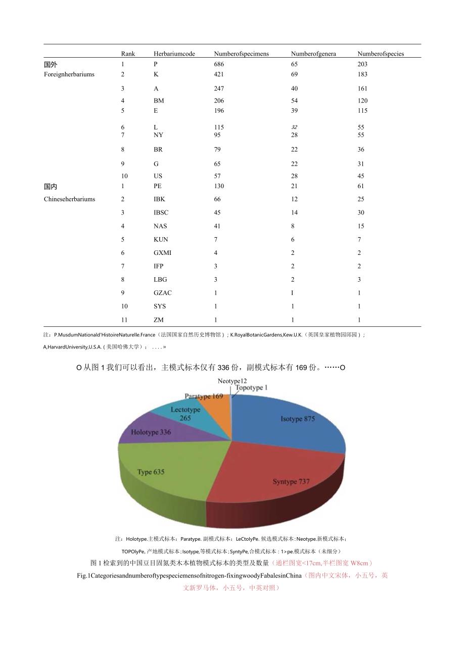 《陆地生态系统与保护学报》论文投模板.docx_第2页