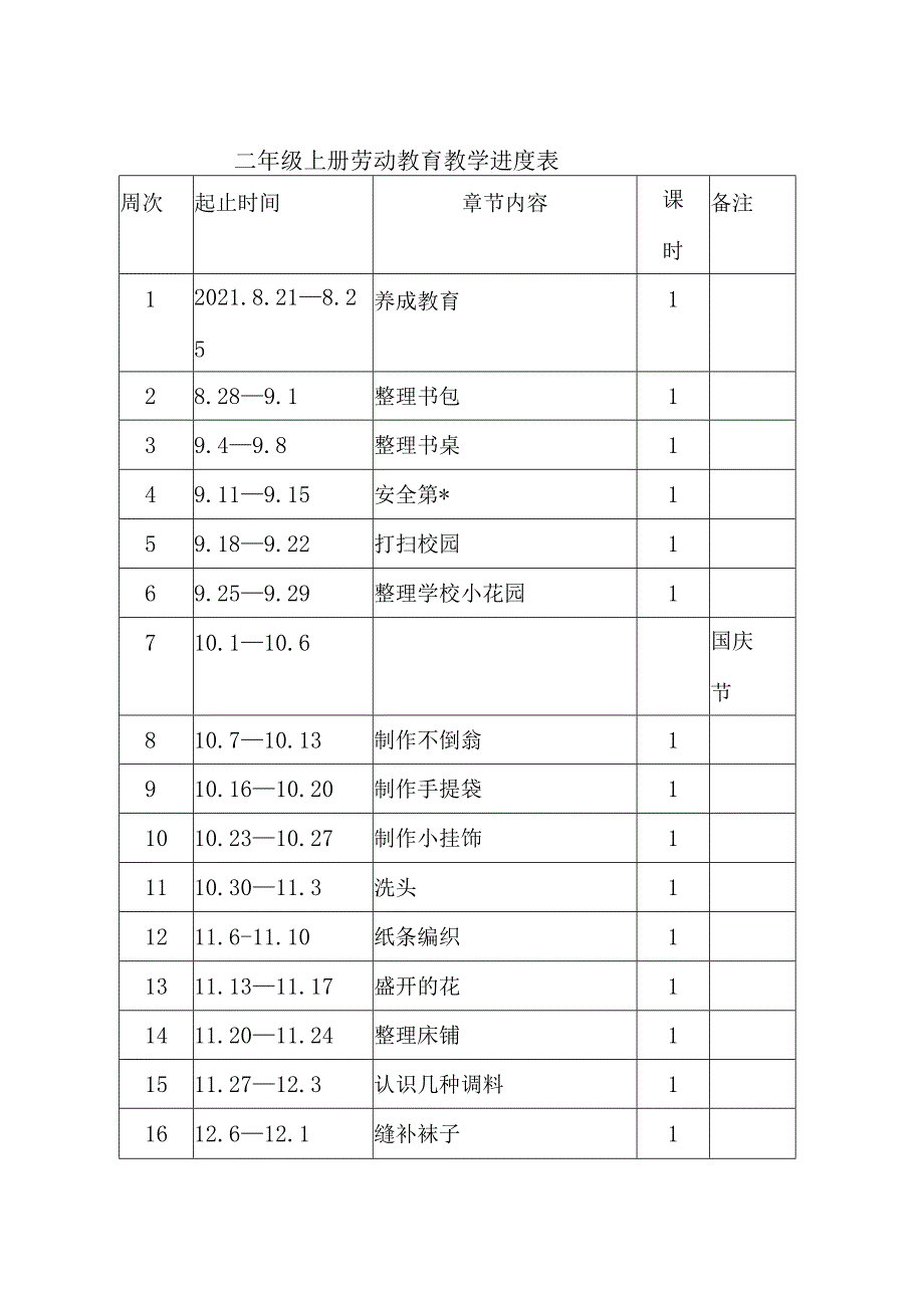 二年级上册劳动教案.docx_第1页