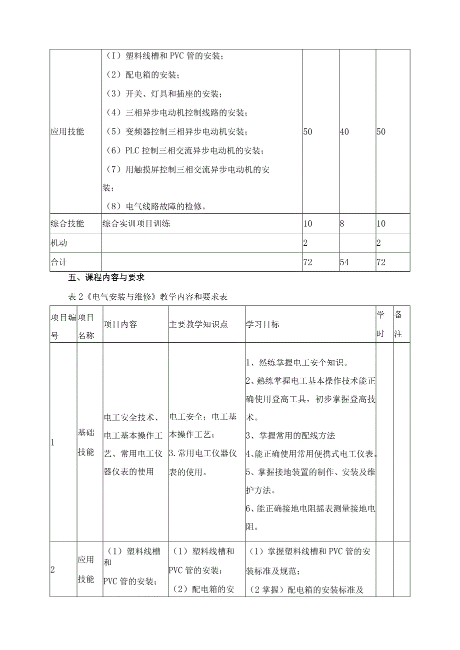 《电气安装与维修》课程标准.docx_第3页