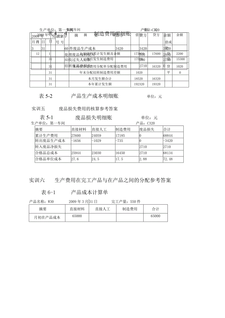 企业会计实训教程参考答案岗位五生产成本岗位实训参考答案.docx_第2页