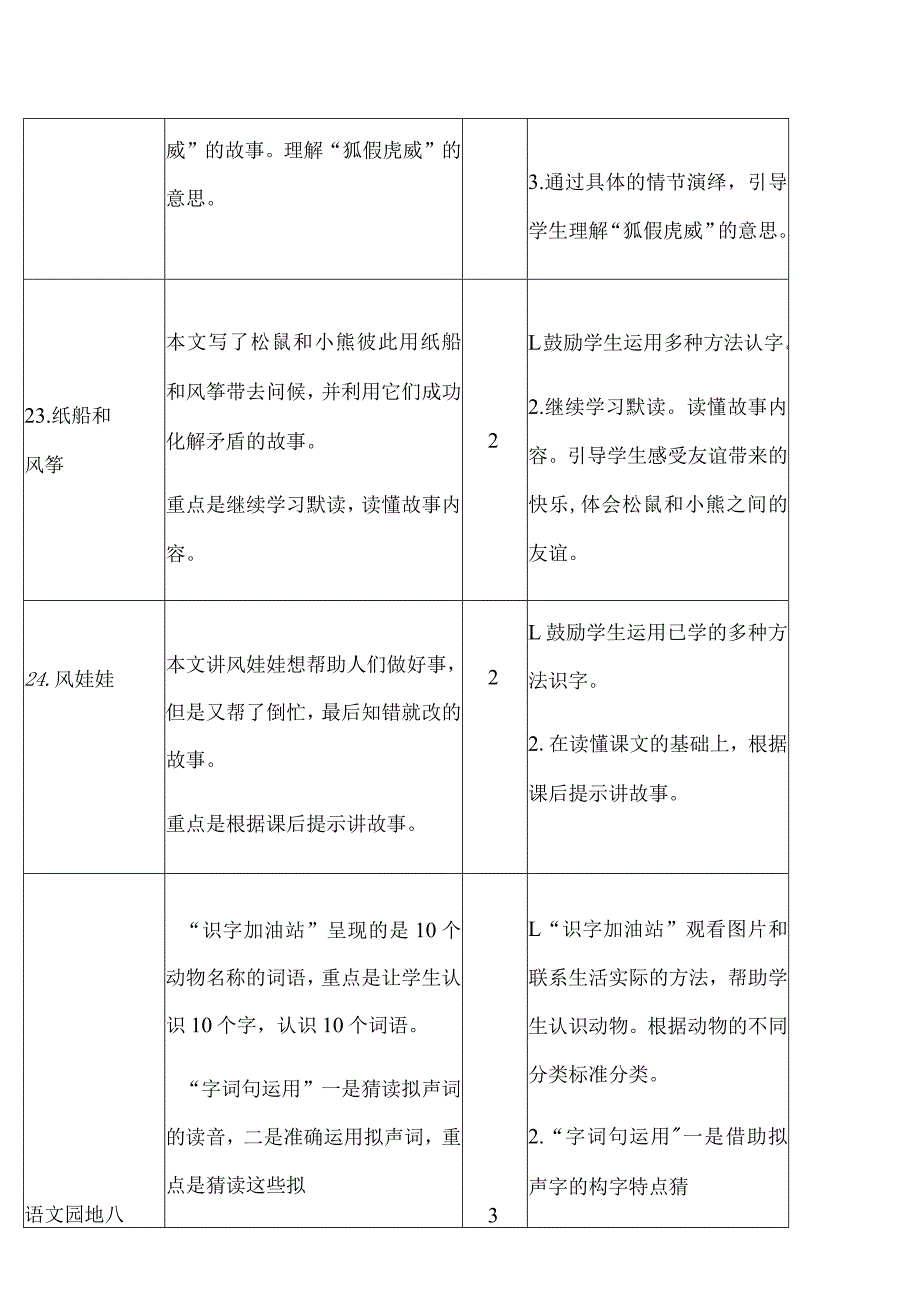 08第八单元教学计划.docx_第2页