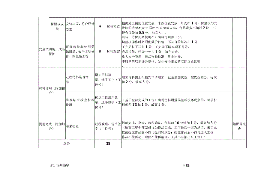 412023年广西职业院校技能大赛中职组《建筑装饰技能》赛项评分标准表3.1隔墙过程.docx_第2页