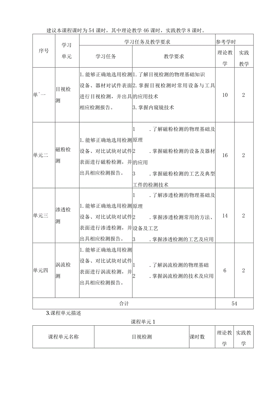 《表面检测》课程标准.docx_第3页