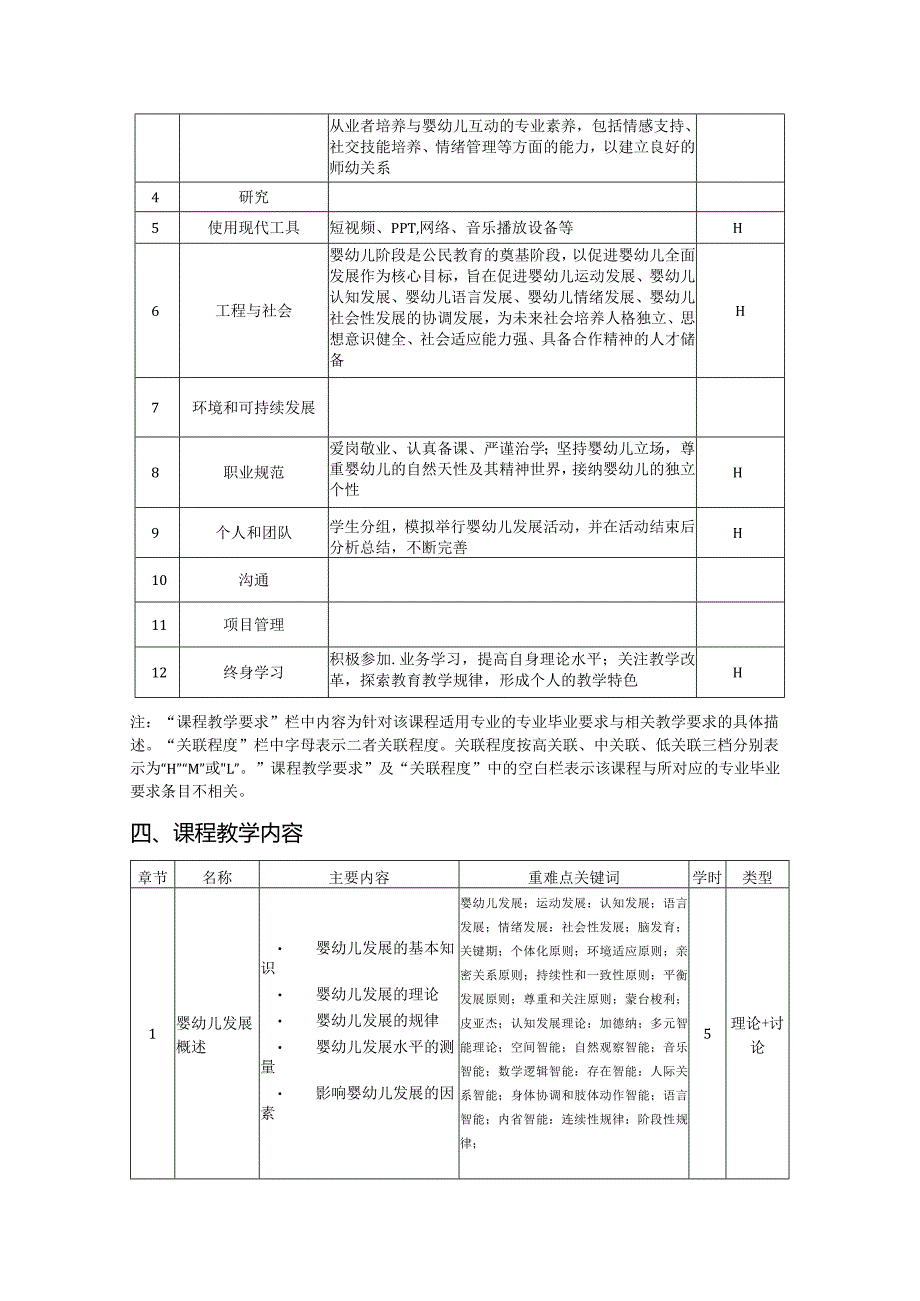 《婴幼儿发展（慕课班）》-教学大纲.docx_第2页