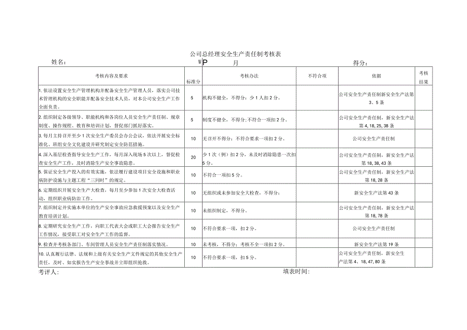 4、各级安全生产责任制考核表.docx_第1页