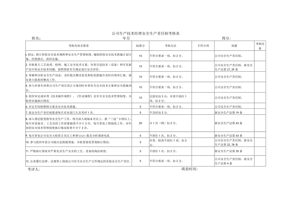 4、各级安全生产责任制考核表.docx_第2页