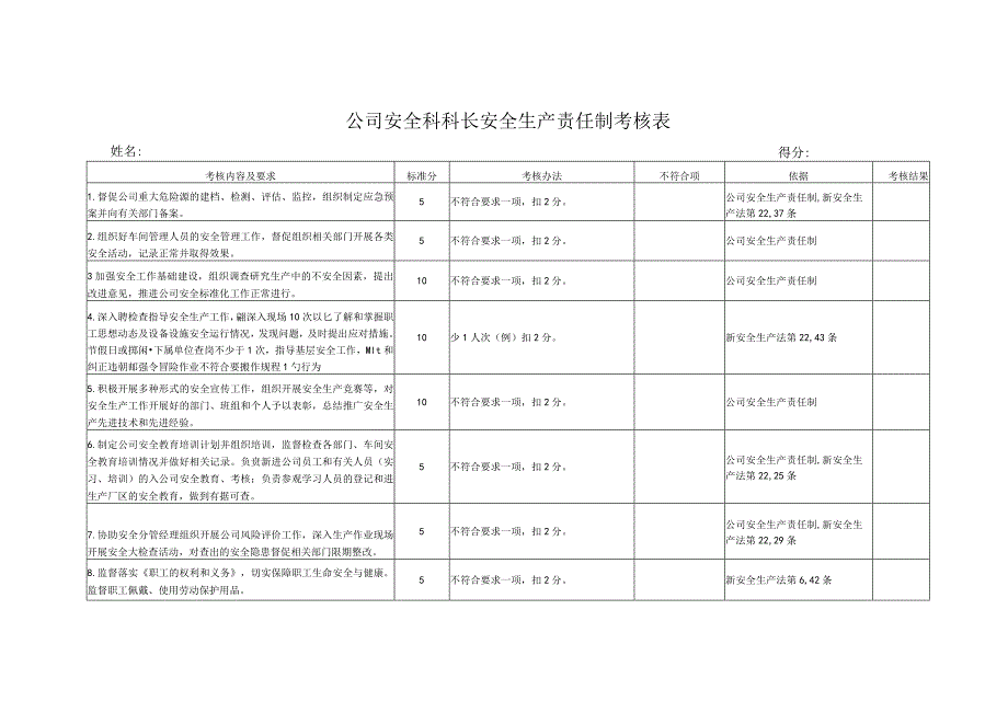 4、各级安全生产责任制考核表.docx_第3页