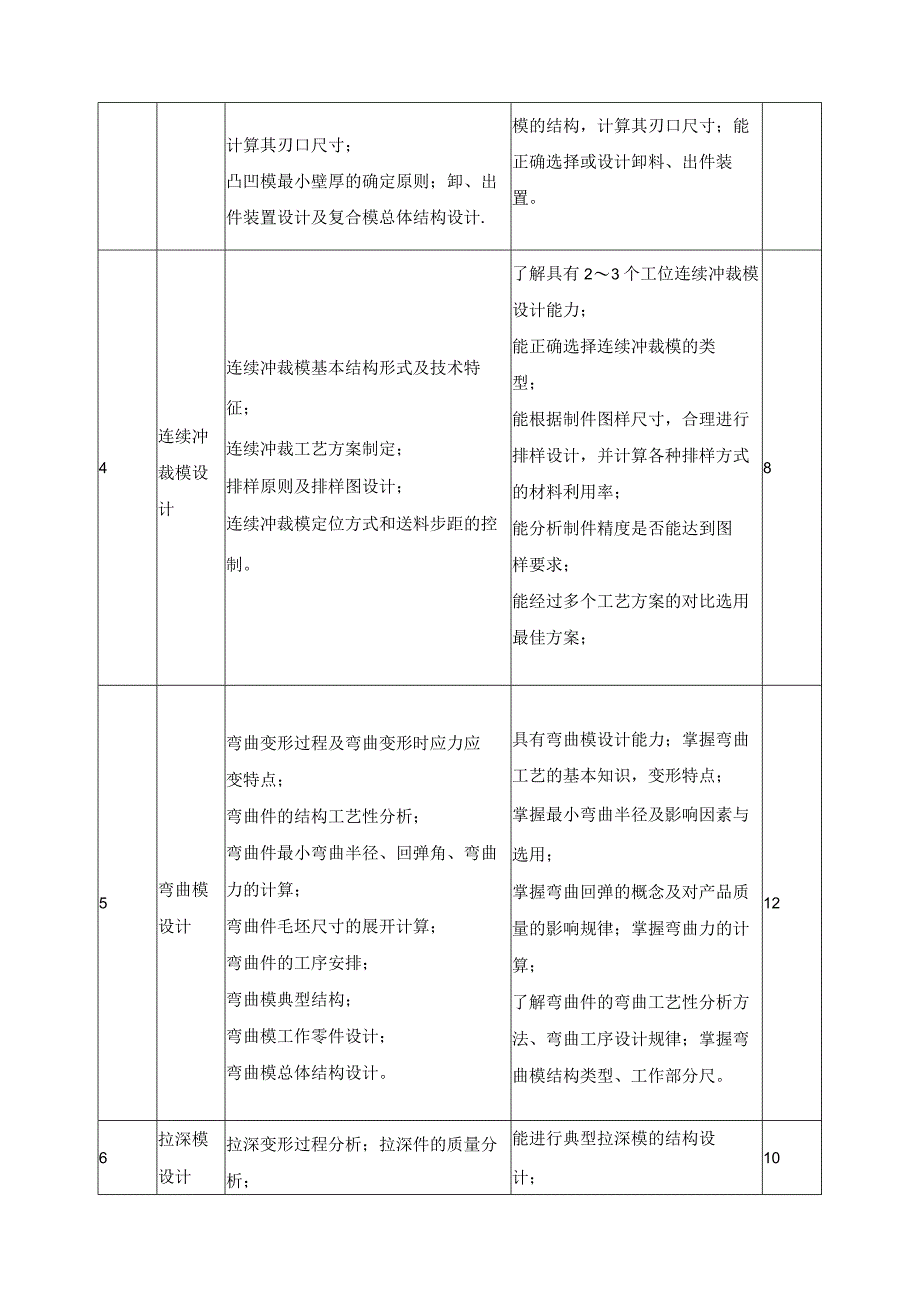 《冷冲压工艺与模具设计》课程标准.docx_第3页