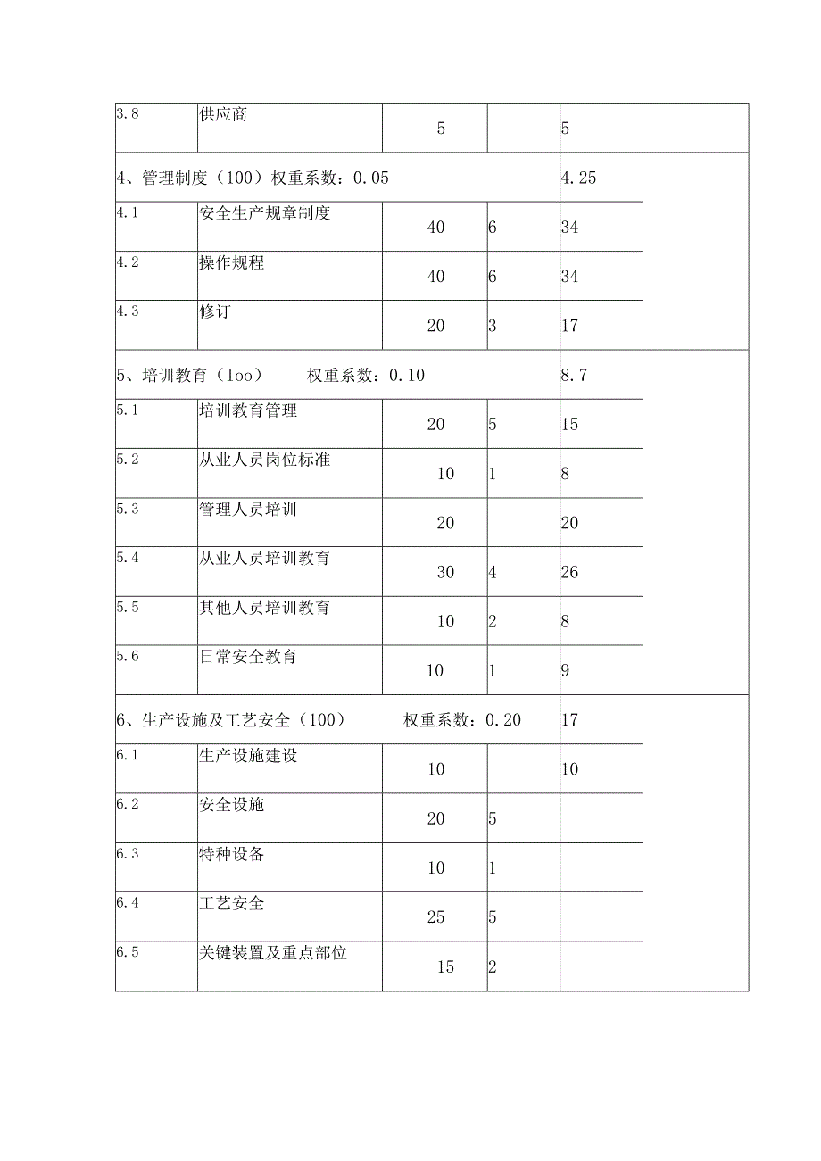 二级标准化自评报告.docx_第3页