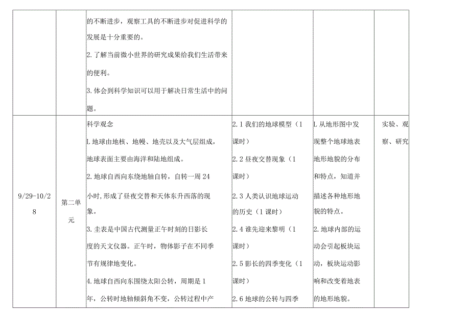 22-23（一）六年级科学学科教学计划.docx_第3页