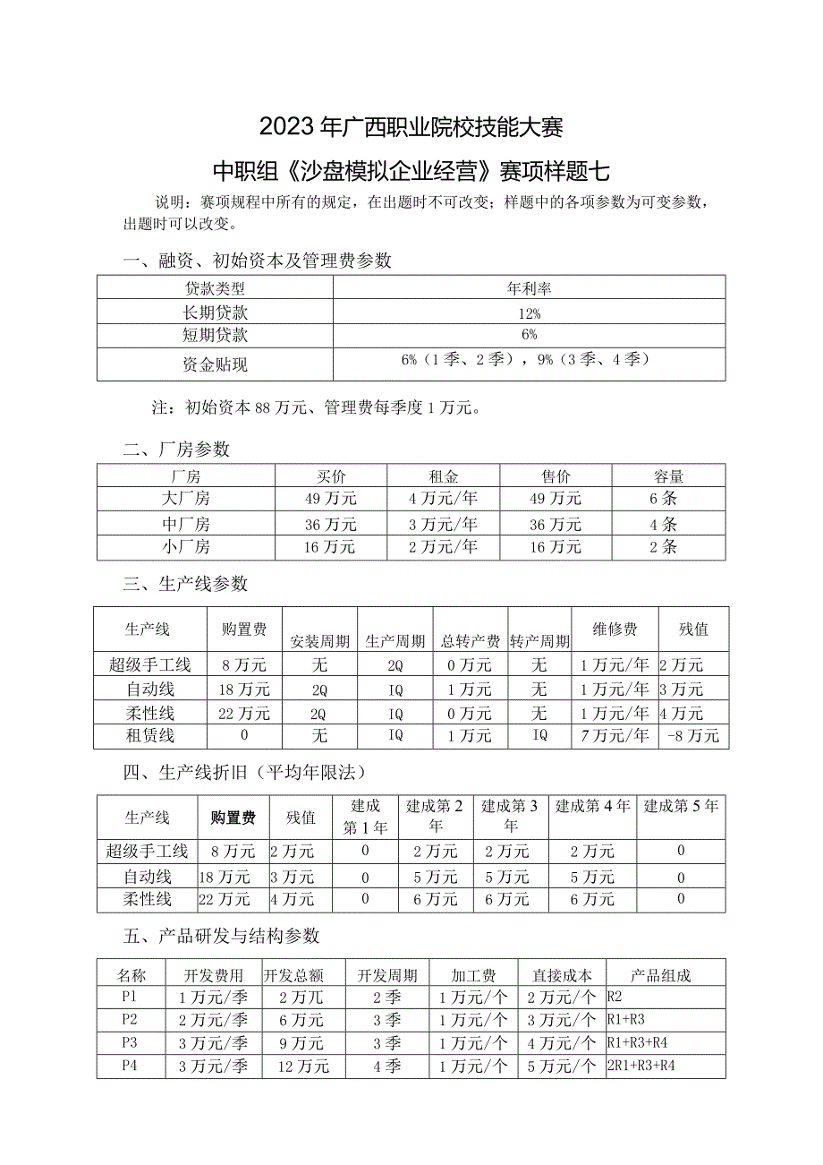 2023年广西职业院校技能大赛中职组《沙盘模拟企业经营》赛项样题7.docx_第1页